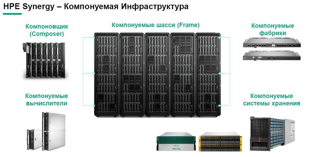 Сервер 1000 режимов